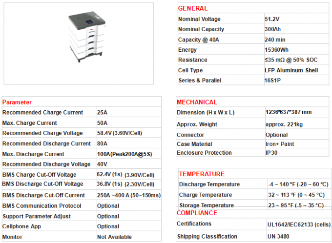 Lifepo4 48V Lithium Battery Pack 200Ah 400ah 51.2v Hệ thống lưu trữ năng lượng cho gia đình 3