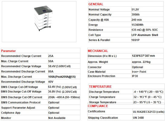 Lifepo4 48V Lithium Battery Pack 200Ah 400ah 51.2v Hệ thống lưu trữ năng lượng cho gia đình